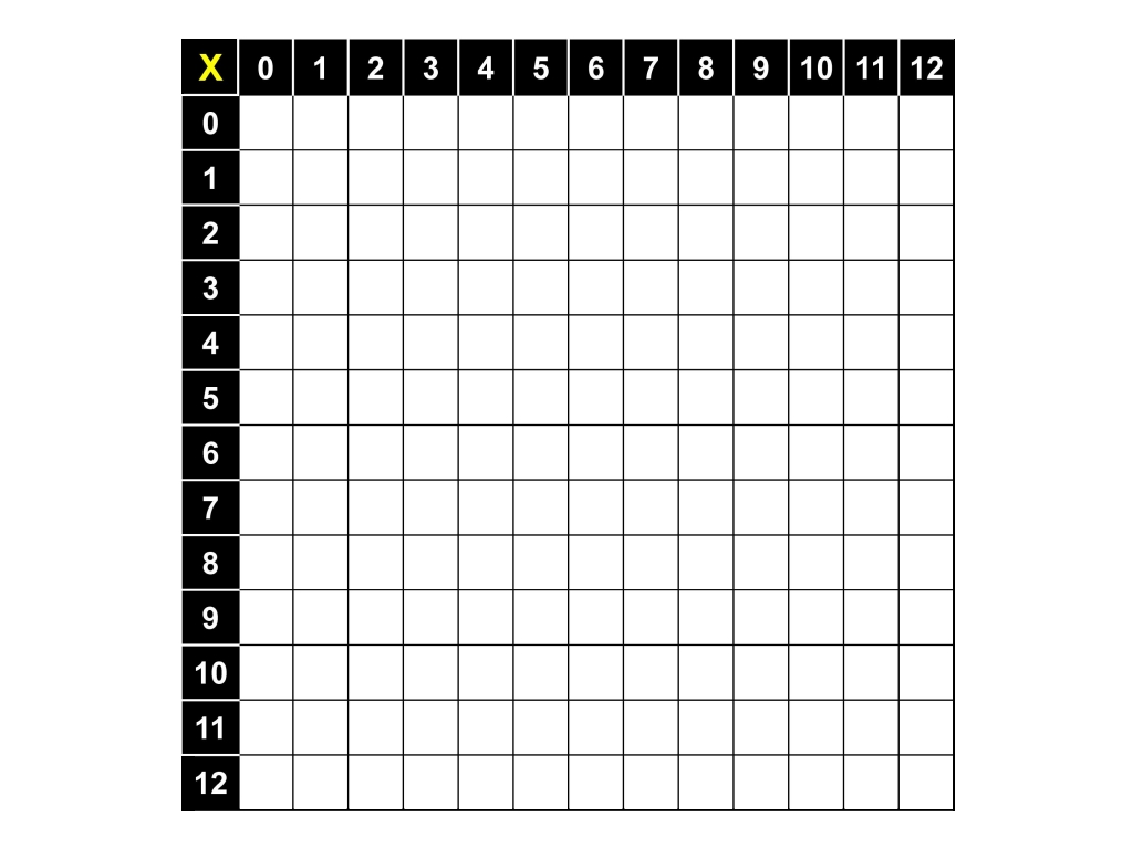blank multiplication table engraving